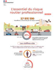 Risque routier professionnel : des chiffres-clés pour sensibiliser à la première cause de mortalité au travail