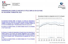Demandeurs d'emploi inscrits à Pôle Emploi au deuxième trimestre 2022